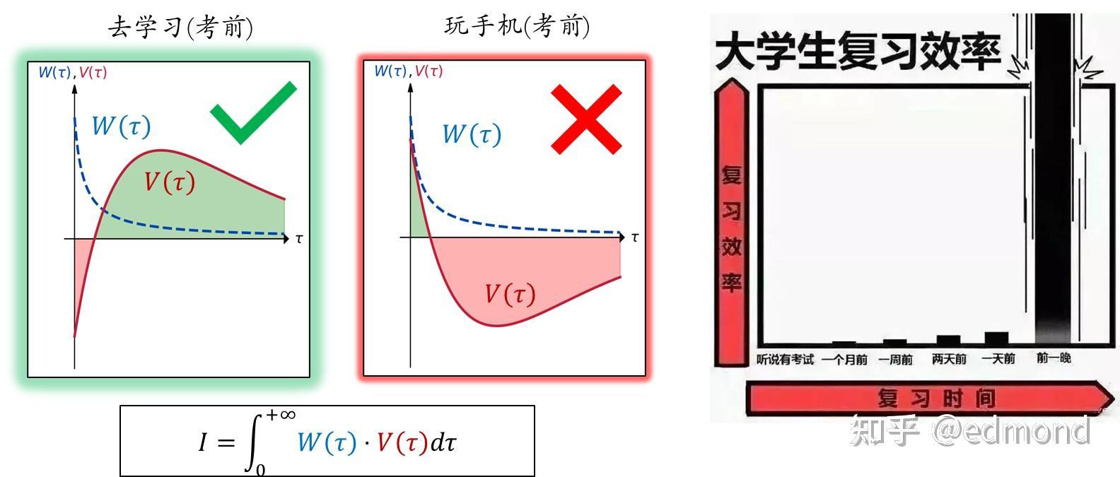 Switching cost visualization