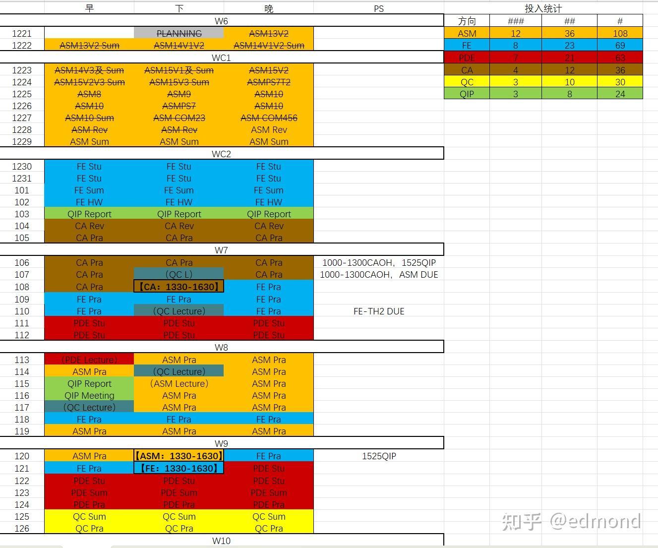 Exam preparation schedule example