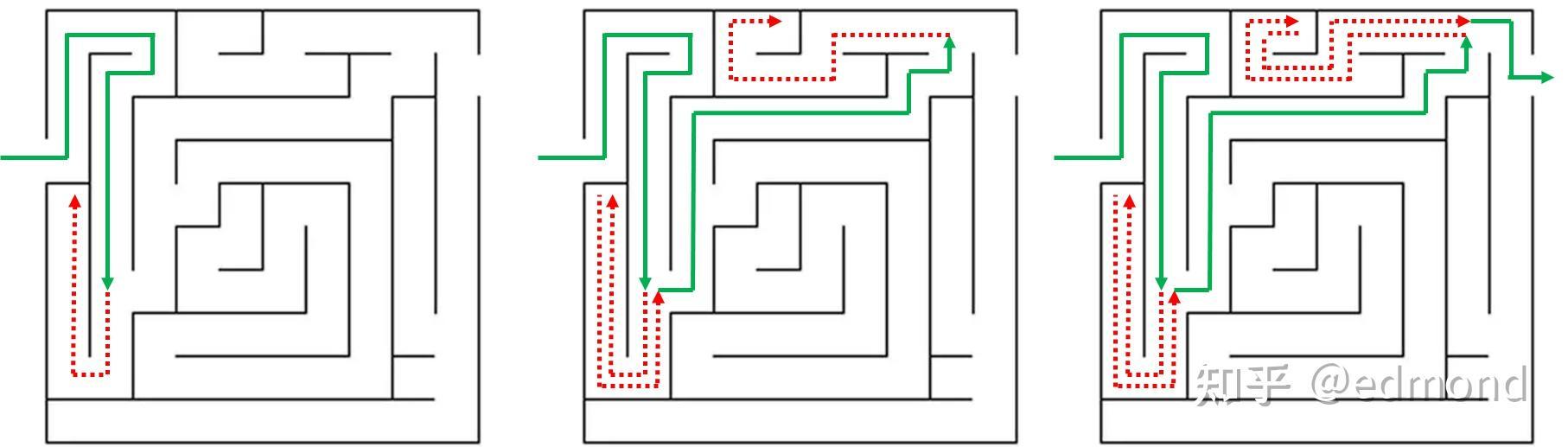 Recursive backtracking visualization
