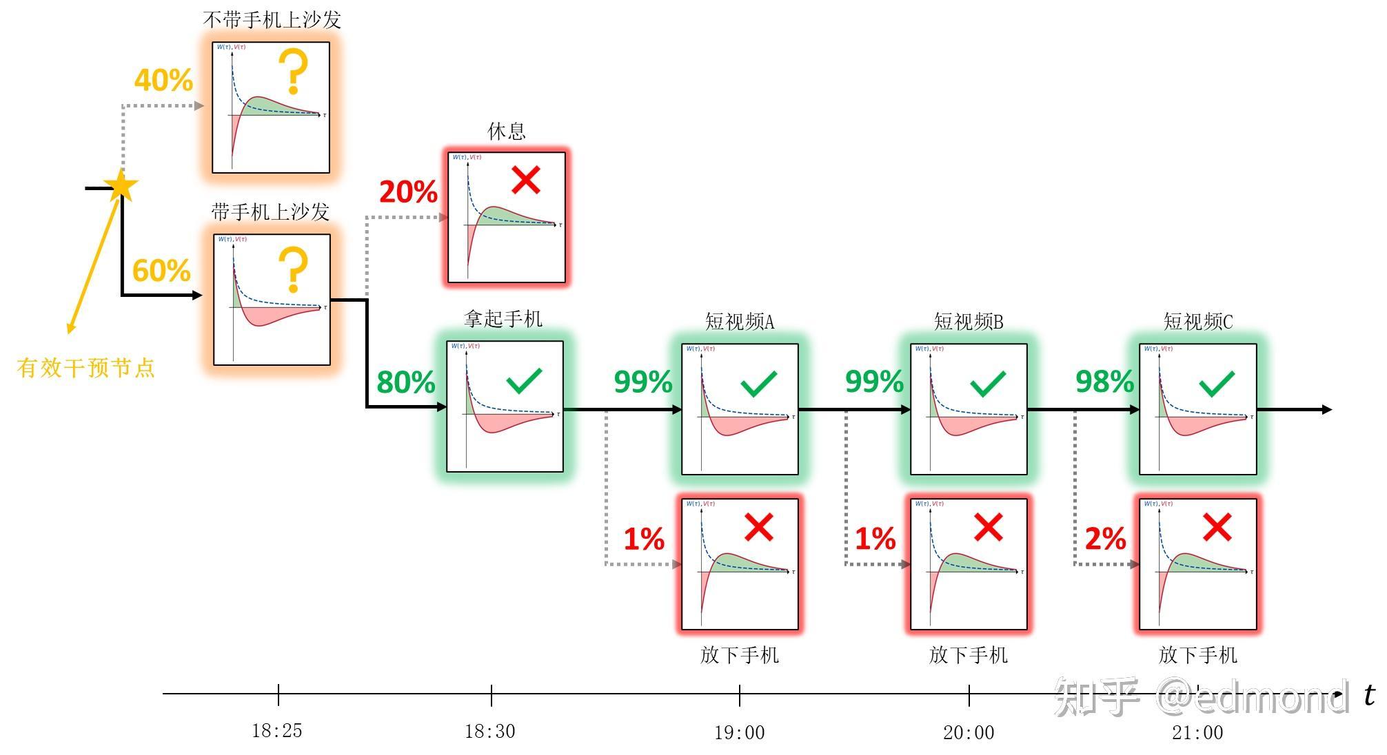 Backtracking in chess